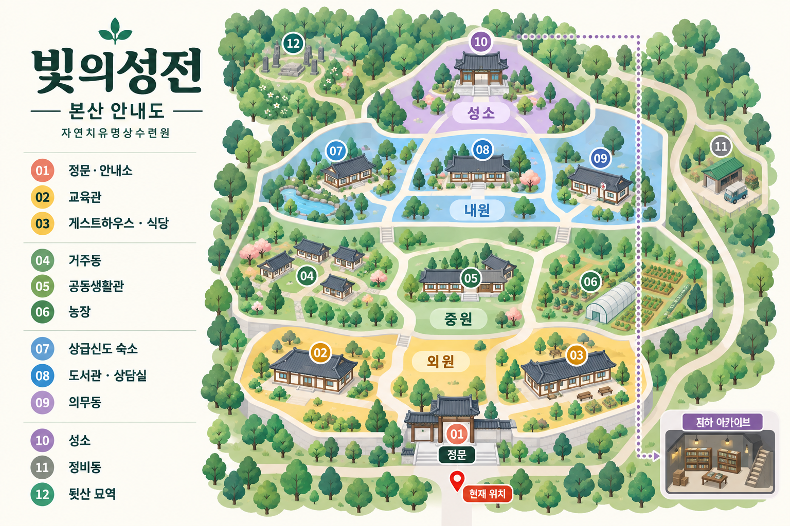빛의성전 본산 안내도. 정문에서 외원, 중원, 내원, 성소로 이어지며 외곽 정비동과 뒷산 묘역, 지하 아카이브가 표시되어 있다.